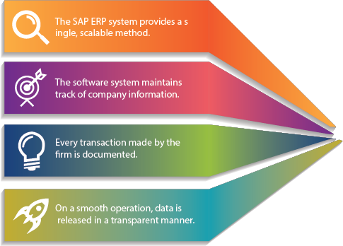 AUTOMOTIVE SAP ATLASROAM