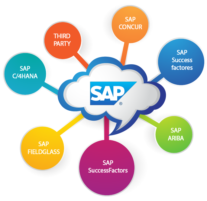 ATLASROAM Cloud Computing