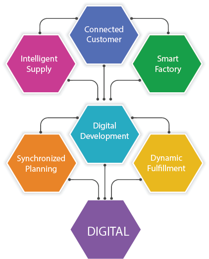 DIGITAL TECHNOLOGY AND DATA