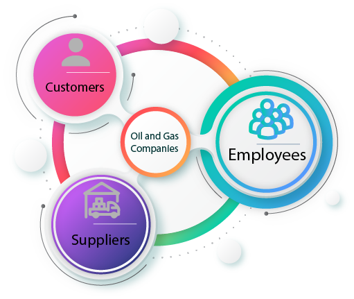 OIL AND GAS INDUSRTY SAP ATLASROAM