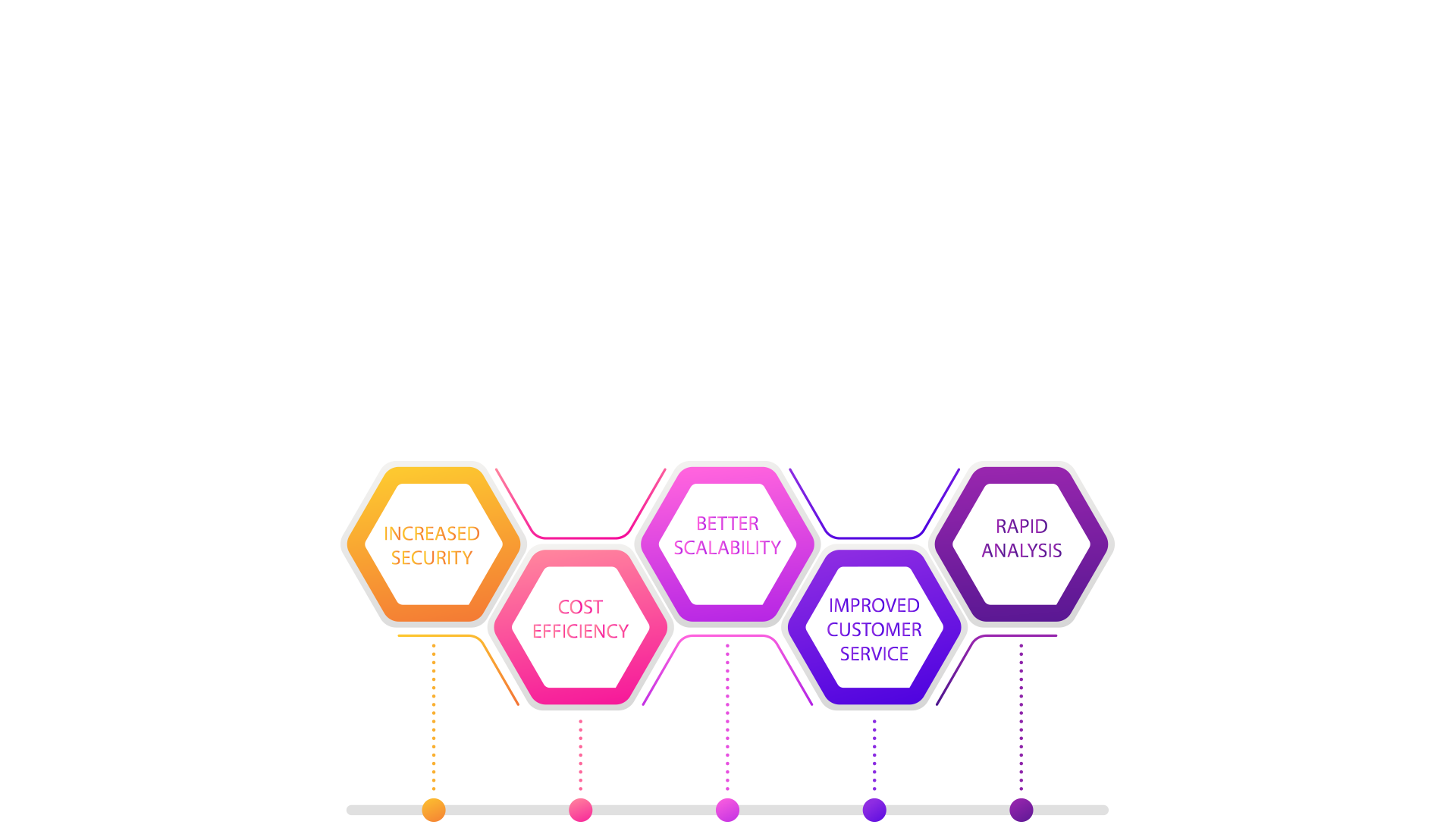 Erp For Small Management