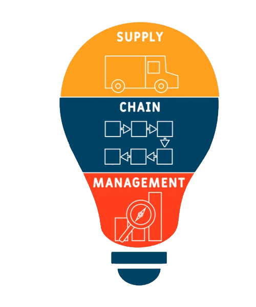 SUPPLY CHAIN MANAGEMENT