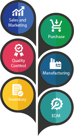 chemical industry sap atlasroam infographics