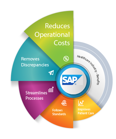 healthcare industry sap atlasroam INFOGRAPHICS