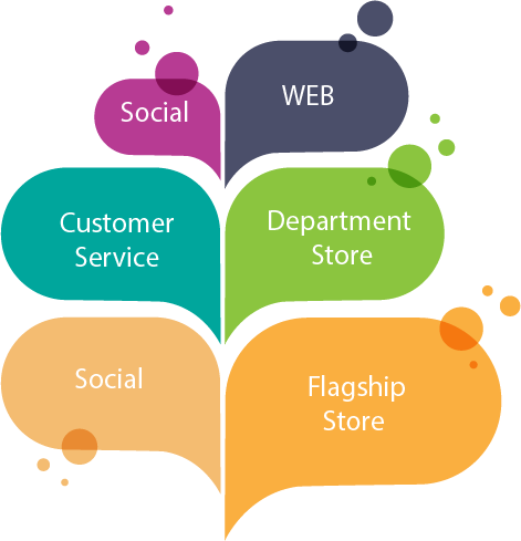 retail industry sap atlasroam INFOGRAPHICS