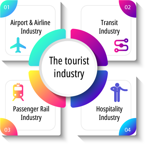 travel and tourism sap atlasroam INFOGRAPHICS